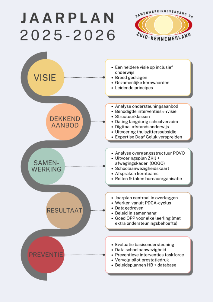 Jaarplan 2025-2026 SWV VO ZK